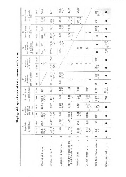 Giornale degli economisti e rivista di statistica