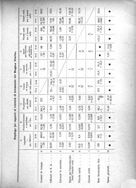 Giornale degli economisti e rivista di statistica