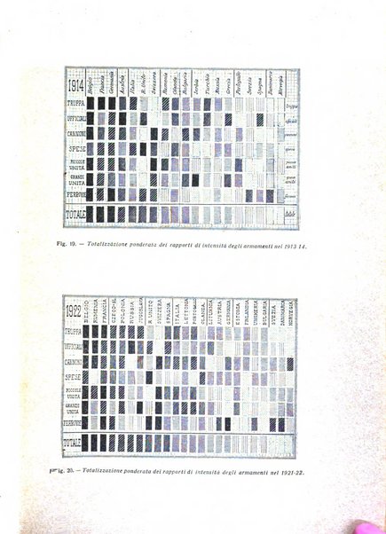 Giornale degli economisti e rivista di statistica