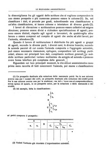 Giornale degli economisti e rivista di statistica