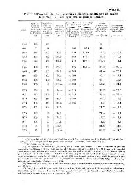 Giornale degli economisti e rivista di statistica