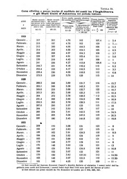 Giornale degli economisti e rivista di statistica