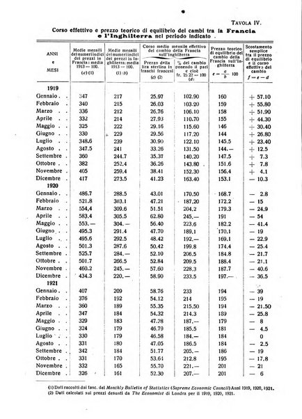 Giornale degli economisti e rivista di statistica