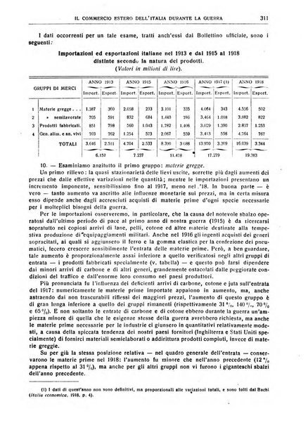 Giornale degli economisti e rivista di statistica