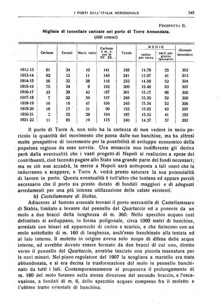 Giornale degli economisti e rivista di statistica