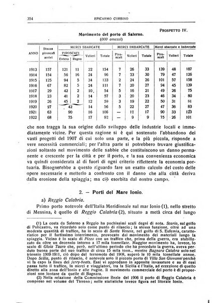 Giornale degli economisti e rivista di statistica