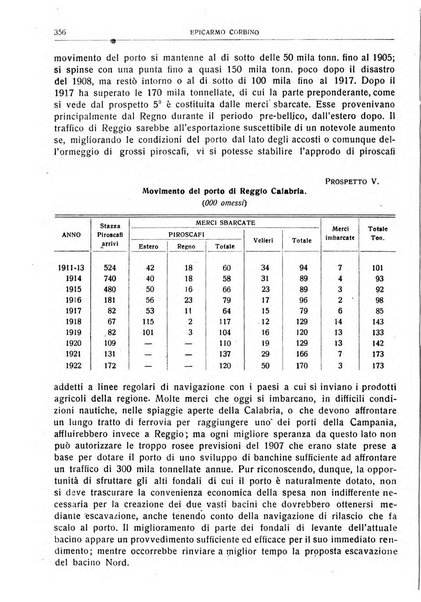 Giornale degli economisti e rivista di statistica