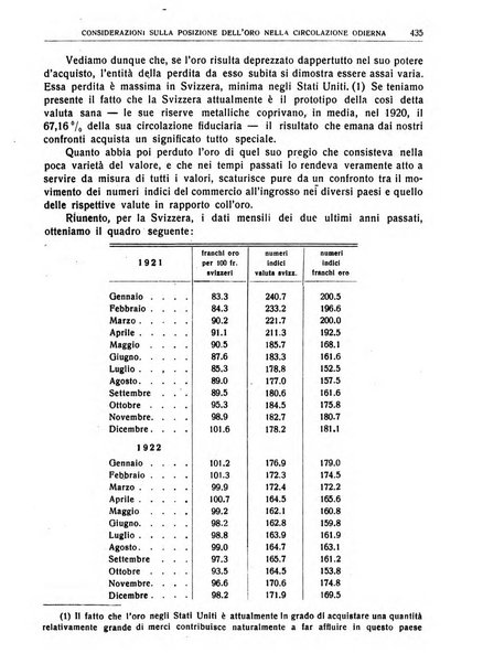 Giornale degli economisti e rivista di statistica