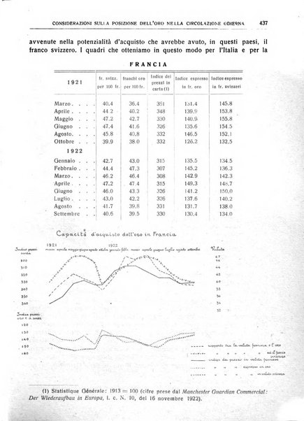 Giornale degli economisti e rivista di statistica