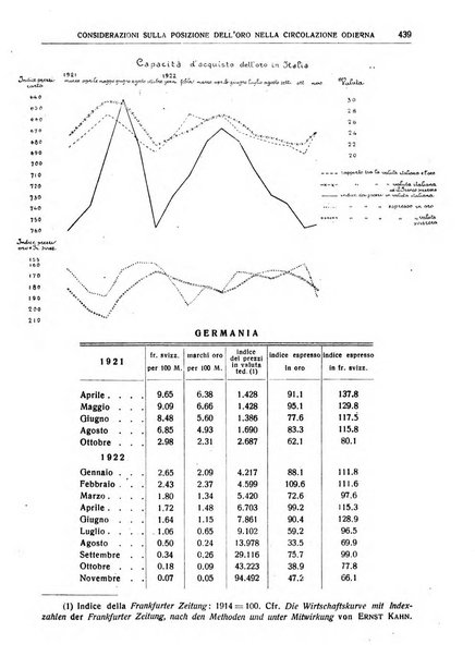 Giornale degli economisti e rivista di statistica