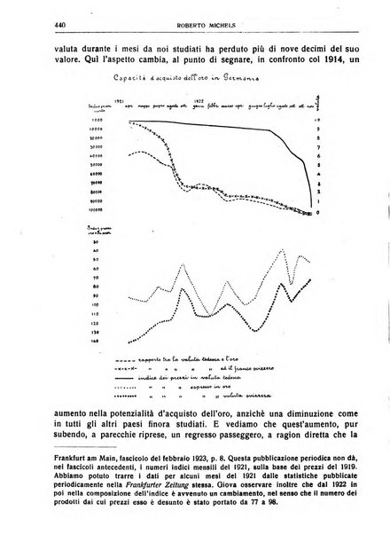 Giornale degli economisti e rivista di statistica