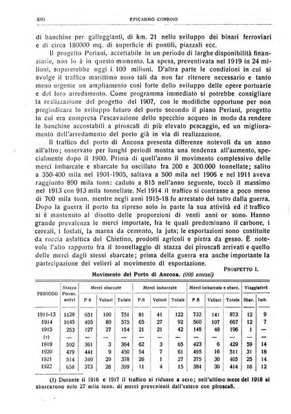 Giornale degli economisti e rivista di statistica