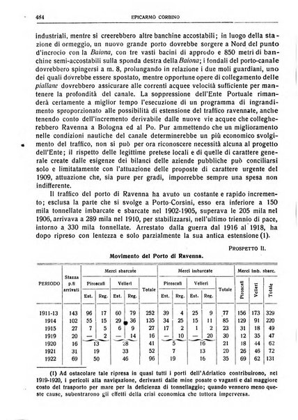 Giornale degli economisti e rivista di statistica