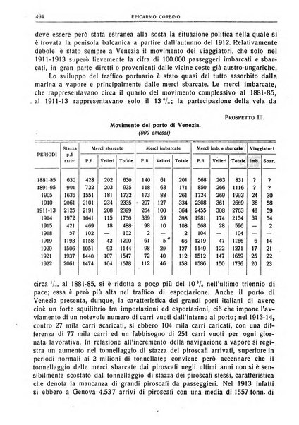 Giornale degli economisti e rivista di statistica