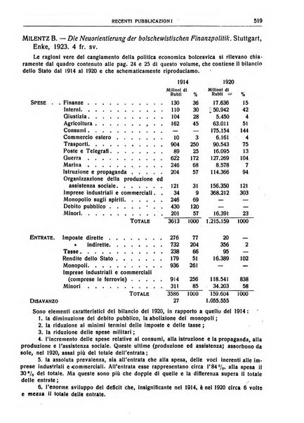 Giornale degli economisti e rivista di statistica