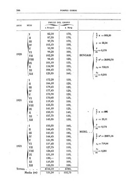 Giornale degli economisti e rivista di statistica