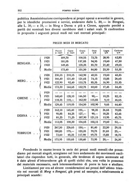 Giornale degli economisti e rivista di statistica