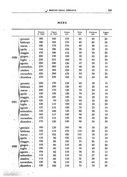 Giornale degli economisti e rivista di statistica