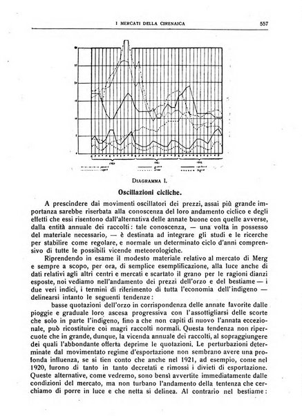 Giornale degli economisti e rivista di statistica