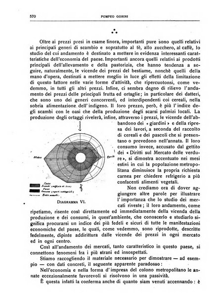 Giornale degli economisti e rivista di statistica