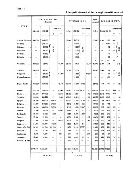 Giornale degli economisti e rivista di statistica