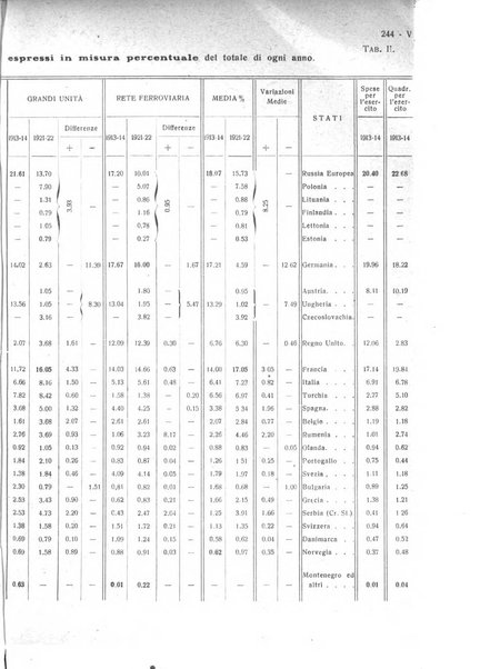 Giornale degli economisti e rivista di statistica