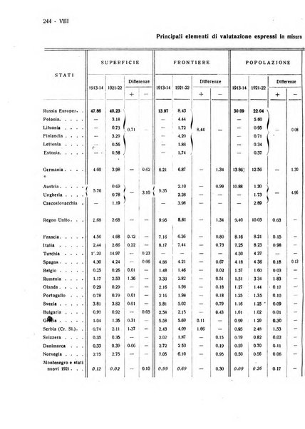 Giornale degli economisti e rivista di statistica