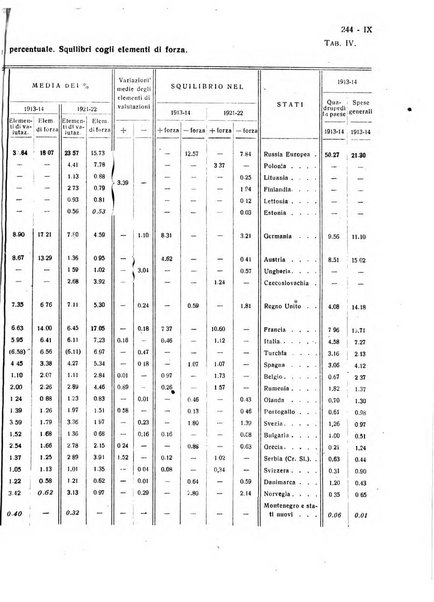 Giornale degli economisti e rivista di statistica