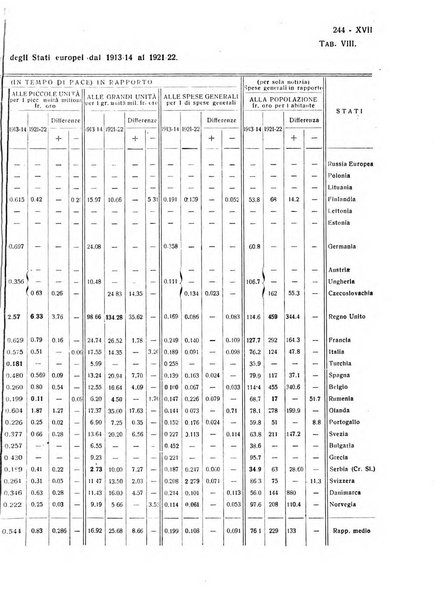 Giornale degli economisti e rivista di statistica