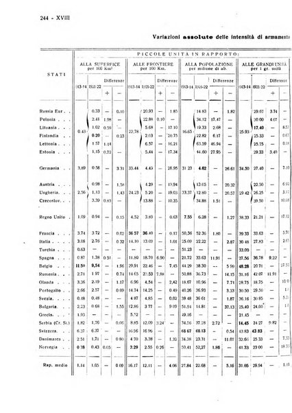 Giornale degli economisti e rivista di statistica