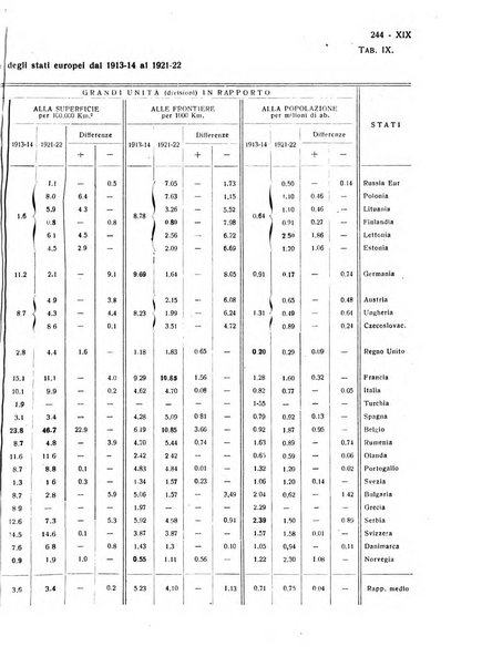 Giornale degli economisti e rivista di statistica