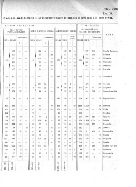 Giornale degli economisti e rivista di statistica