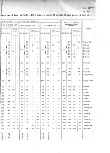 Giornale degli economisti e rivista di statistica