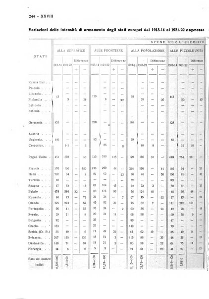 Giornale degli economisti e rivista di statistica