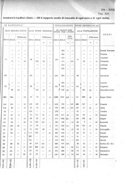 Giornale degli economisti e rivista di statistica