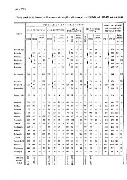 Giornale degli economisti e rivista di statistica