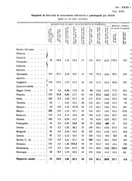 Giornale degli economisti e rivista di statistica