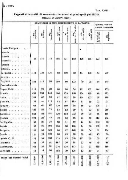 Giornale degli economisti e rivista di statistica