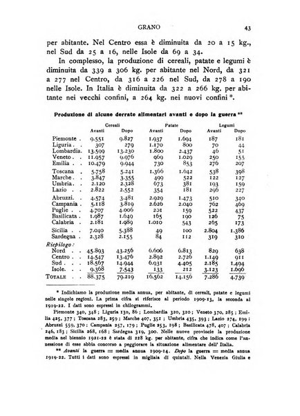 Giornale degli economisti e rivista di statistica