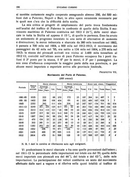 Giornale degli economisti e rivista di statistica