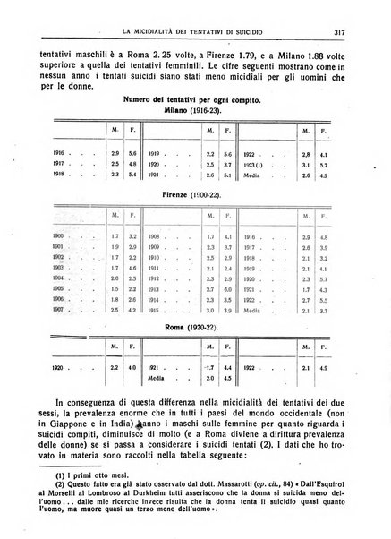 Giornale degli economisti e rivista di statistica