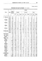 giornale/LO10008841/1924/unico/00000431