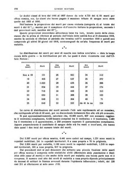 Giornale degli economisti e rivista di statistica