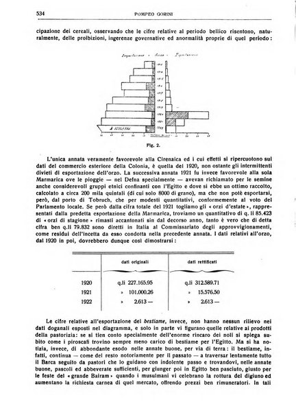 Giornale degli economisti e rivista di statistica