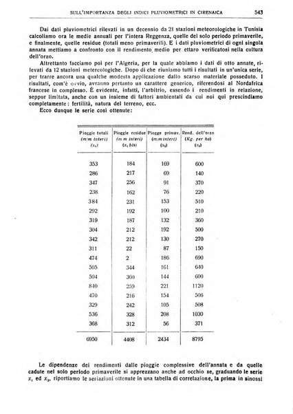 Giornale degli economisti e rivista di statistica