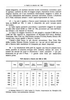 giornale/LO10008841/1927/Ser.4-V.67.1/00000031