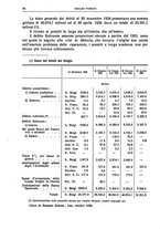 giornale/LO10008841/1927/Ser.4-V.67.1/00000104