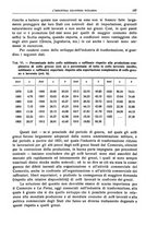 giornale/LO10008841/1927/Ser.4-V.67.1/00000181