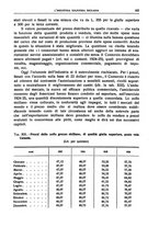 giornale/LO10008841/1927/Ser.4-V.67.1/00000197