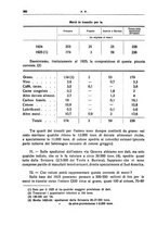 giornale/LO10008841/1927/Ser.4-V.67.2/00000052